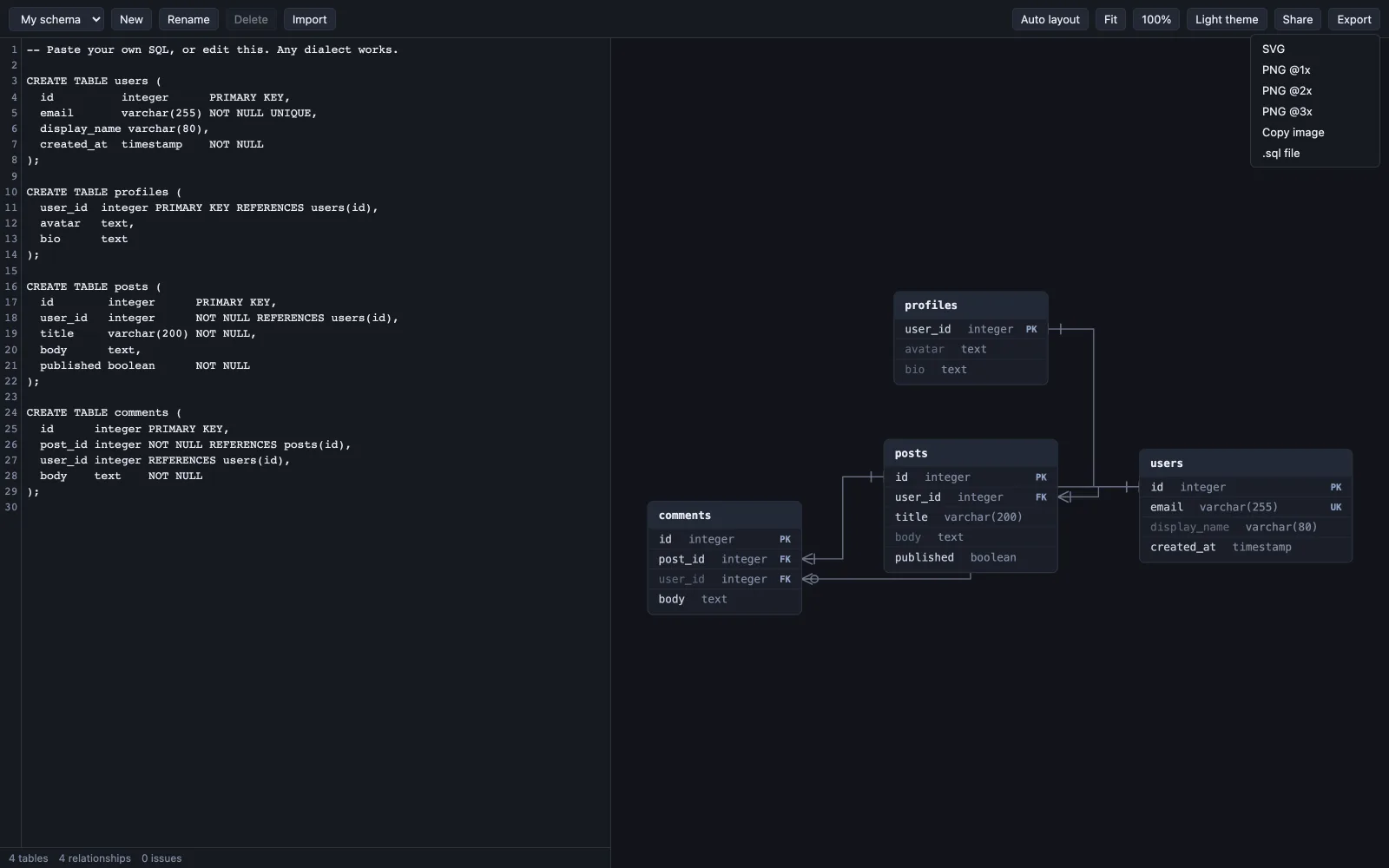 ERD Tool SQL input beside the diagram output